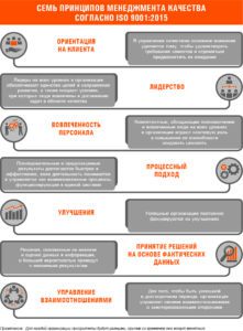 Принцип управления взаимоотношениями означает принципы менеджмента качества ISO 9001 2015