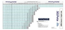 Aquastore Tank Capacity Chart