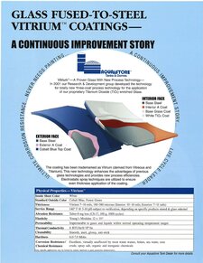 Aquastore Glass Fused-to-Steel Vitrium Coatings