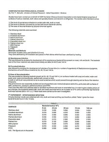 Comparative Bacteriological Studies