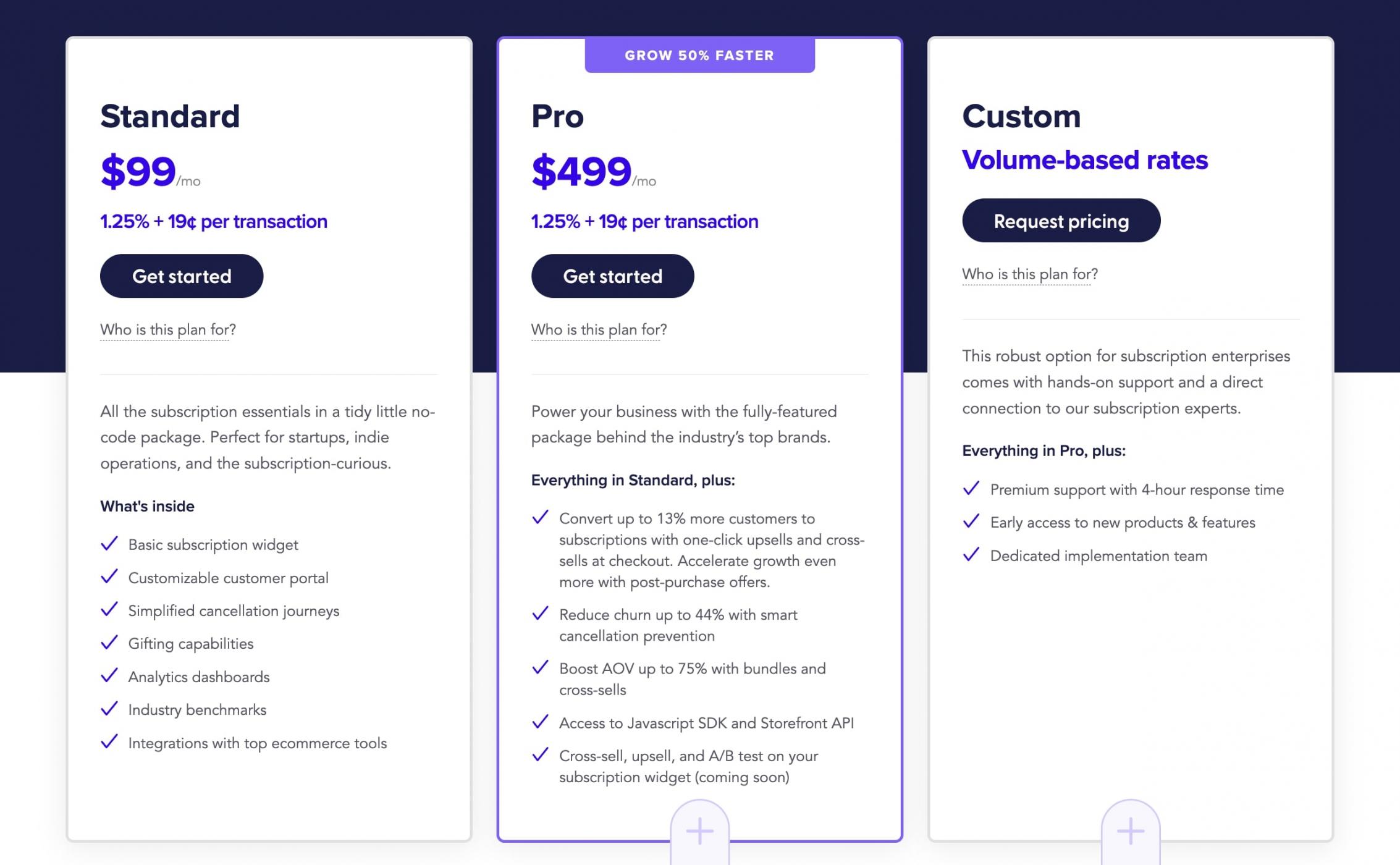 recharge-pricing