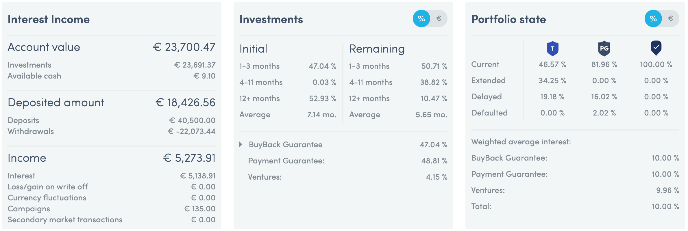 My Twino Dashboard in August 2021