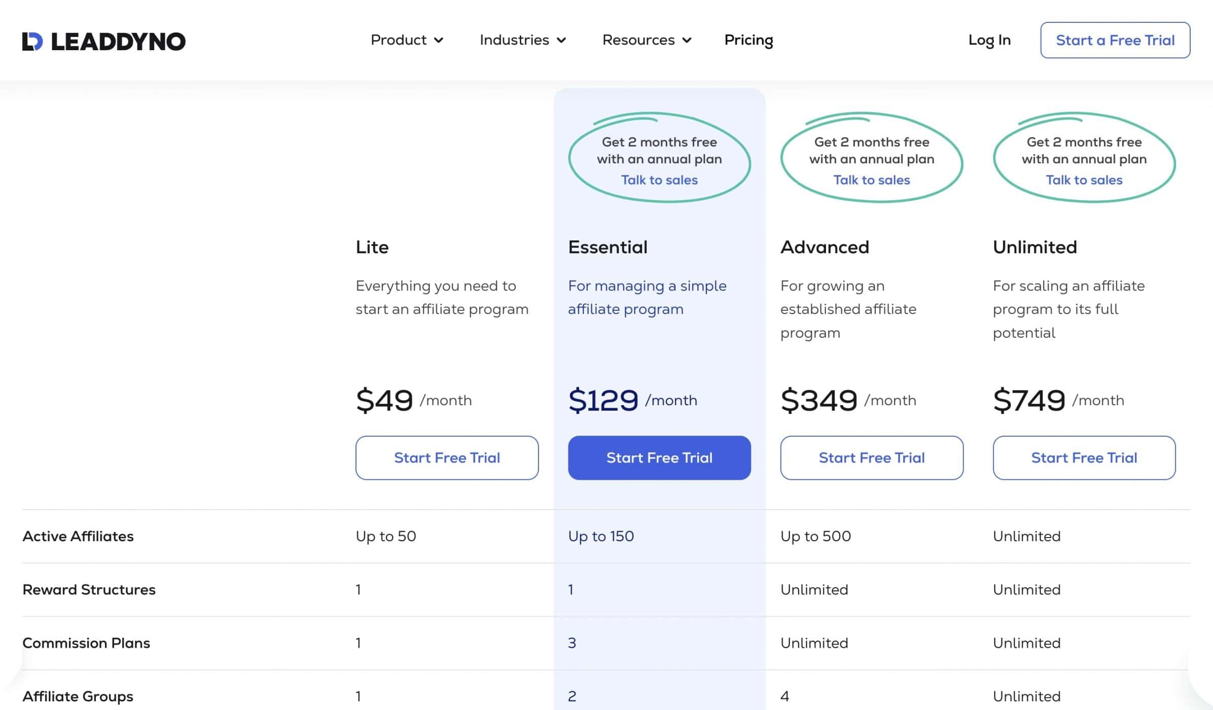 leaddyno-pricing