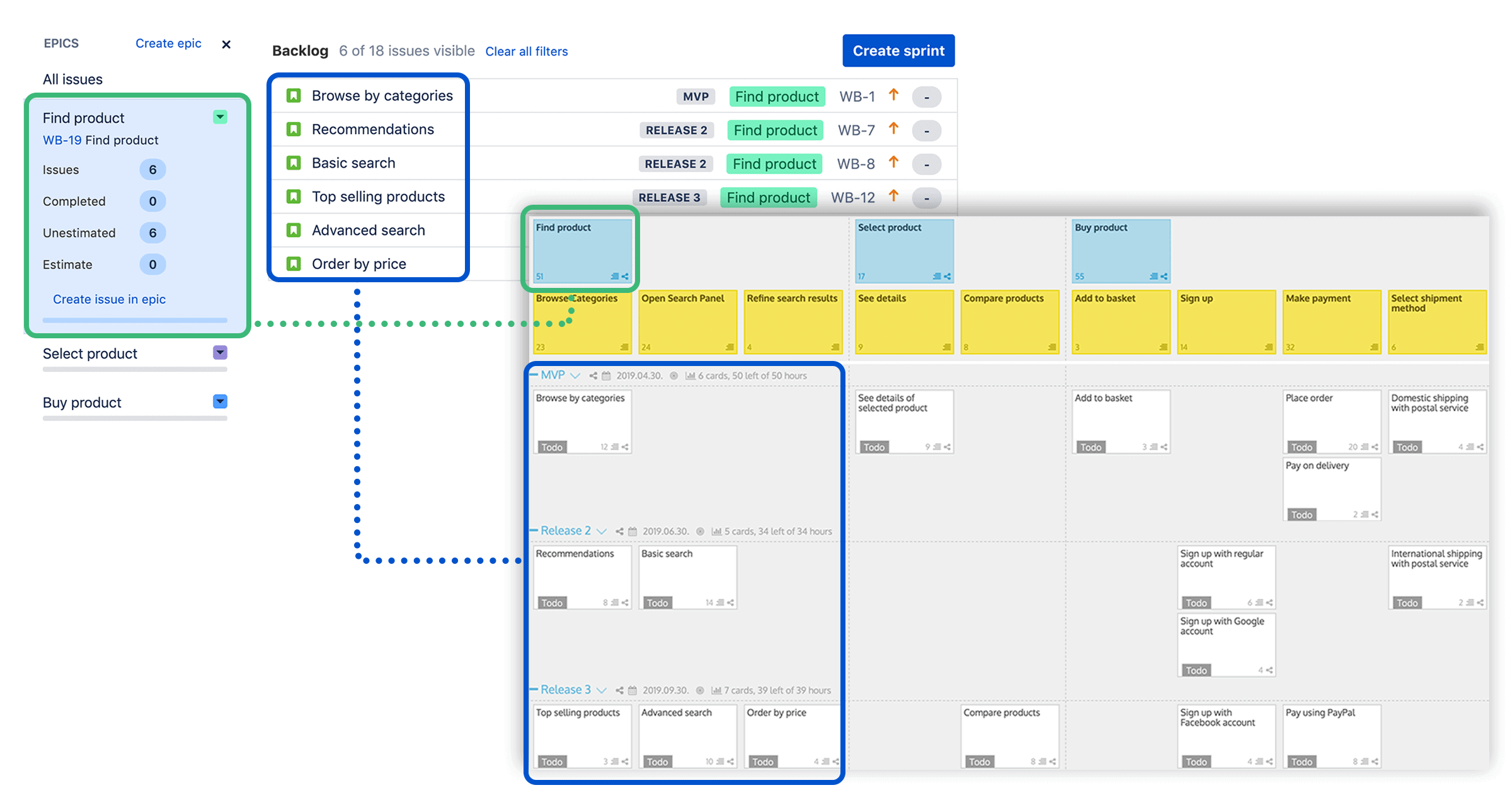 JIRA structure sync - top level
