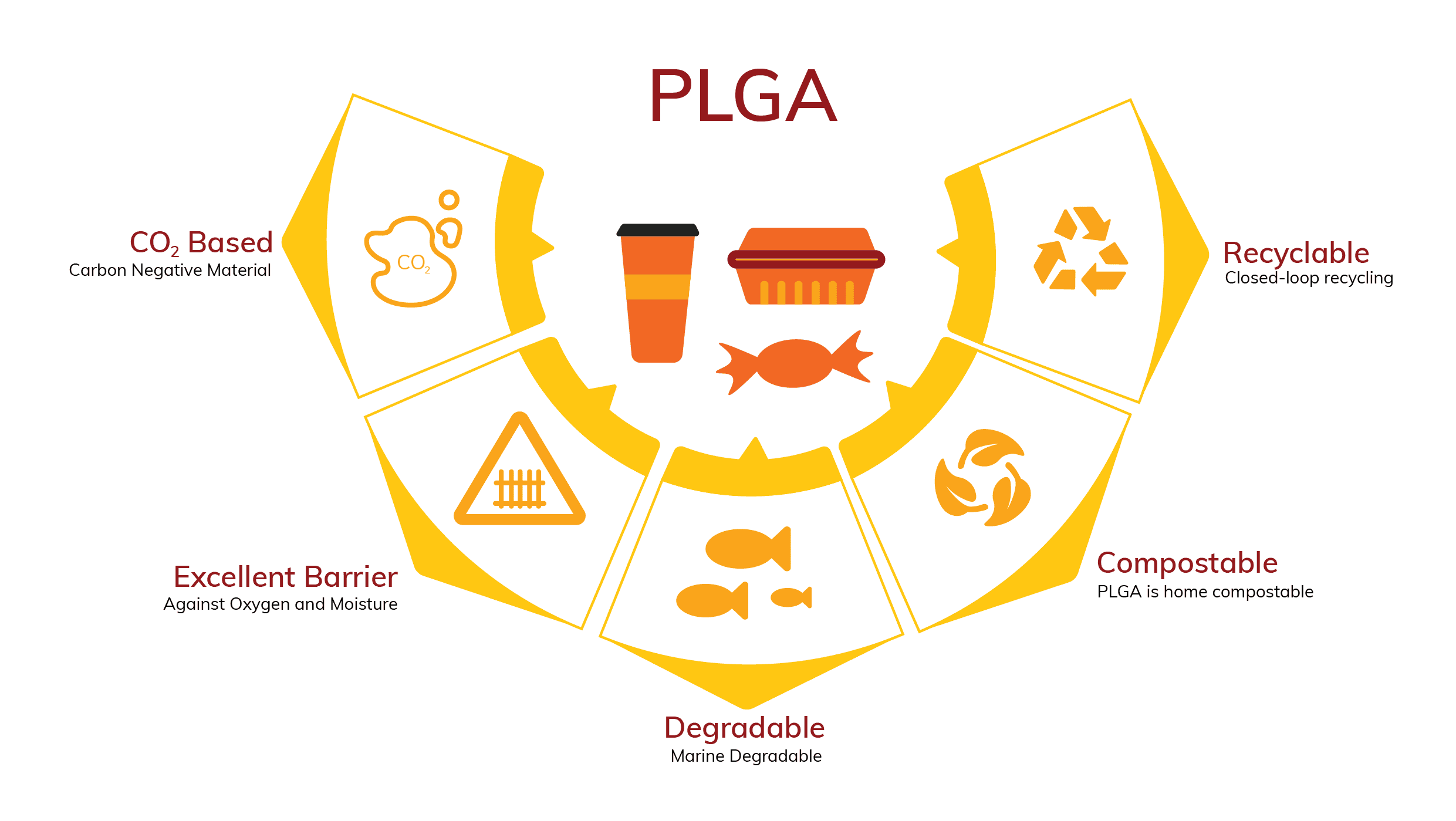 Avantium Infographics Updated_PLGA