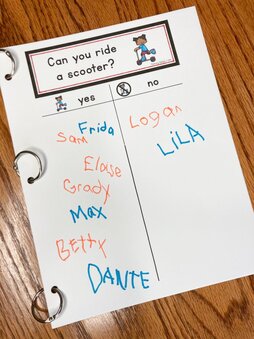 Class book made from the question. This page shows the question: Can you ride a scooter? Students signed their names under their response.