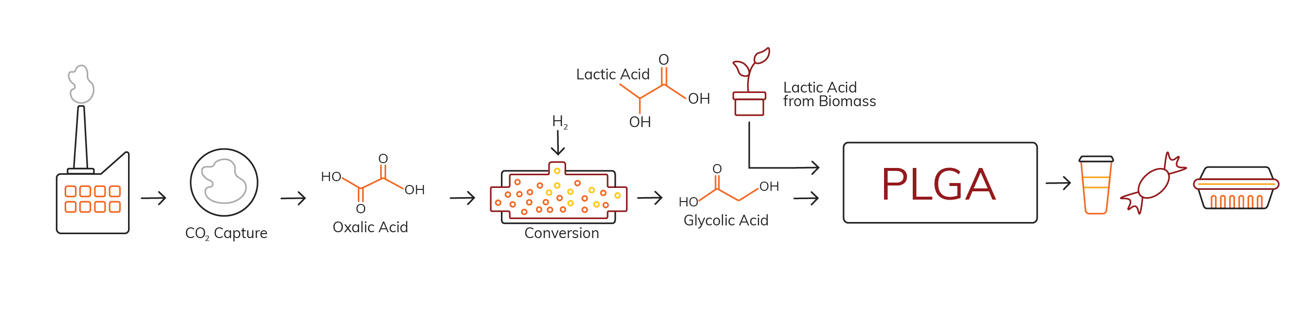 Avantium Infographics Updated_Diagram