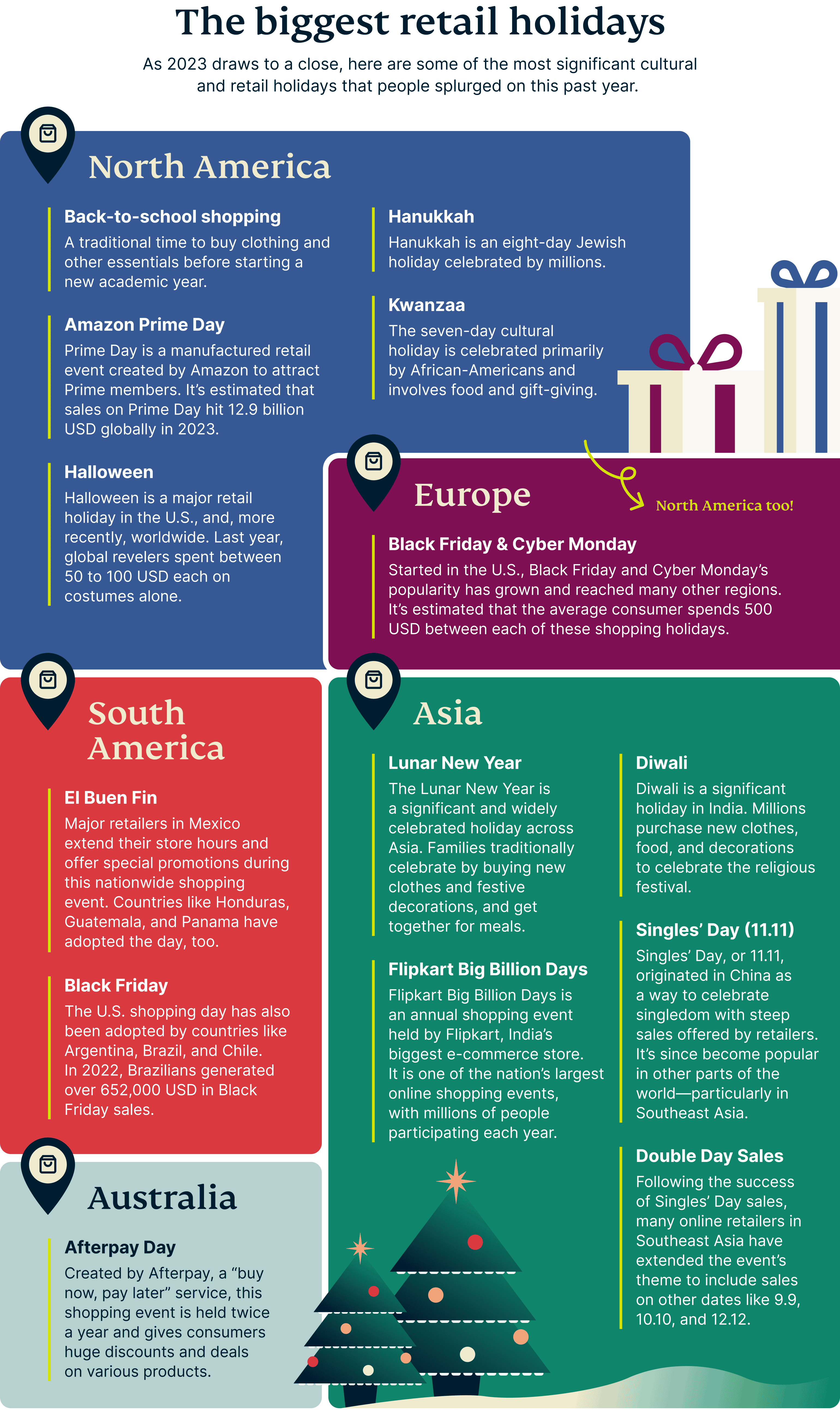 Worldwide Holiday Spendings