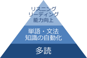 多読の効果-1