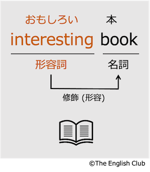 形容詞interesting book
