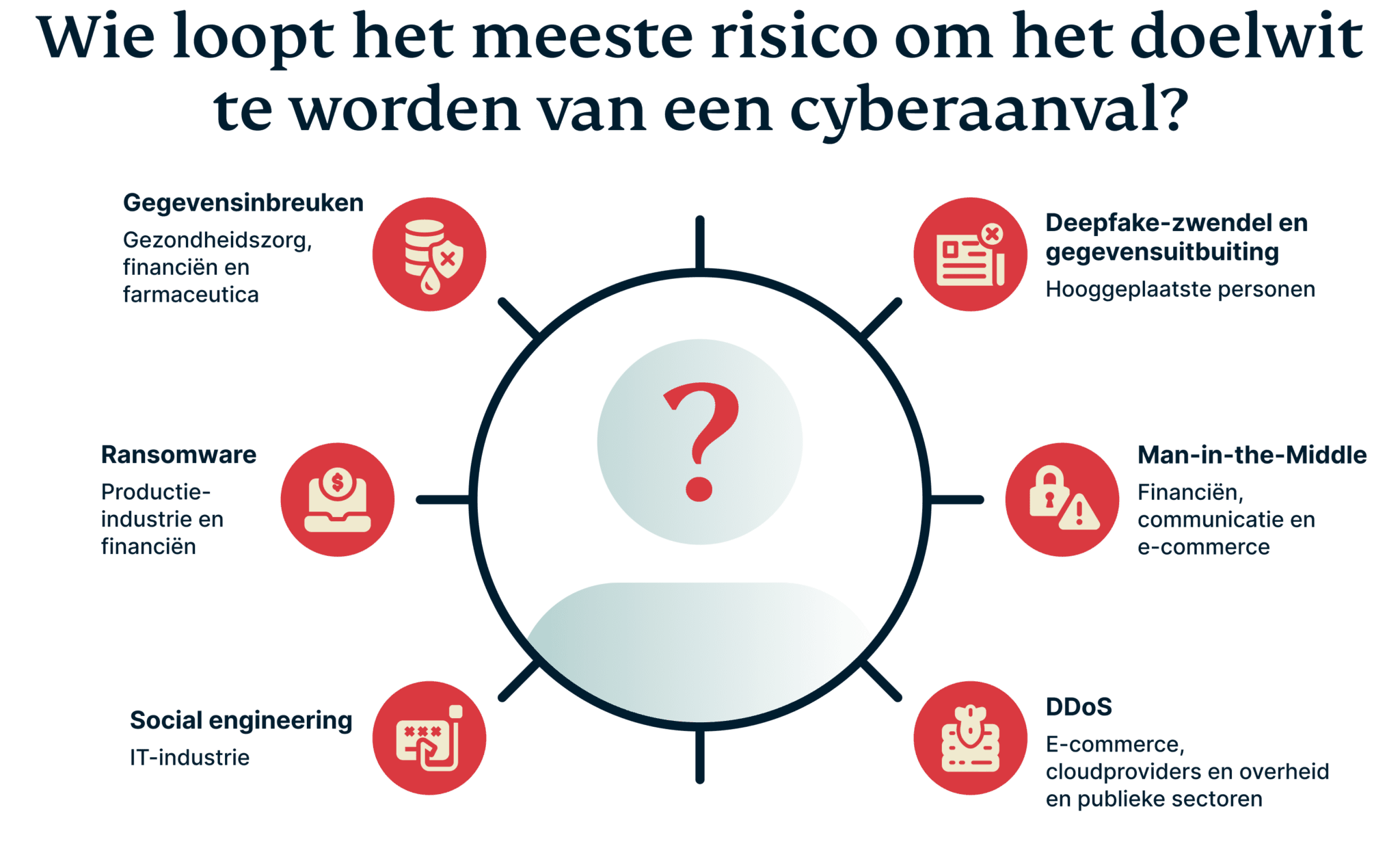 kosten cyberaanval – grootste risico