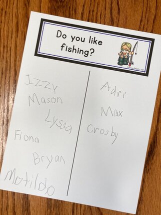 Photo of a fun question of the day activity where students responded to a student survey (Do you like fishing?) by signing their names.