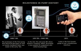 TimeLinePump6