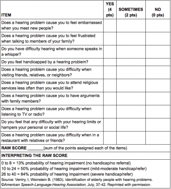 Insulin_Nation_Hearing_Loss_Survey