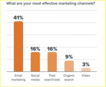 Image via Litmus_Stats-Not Tool