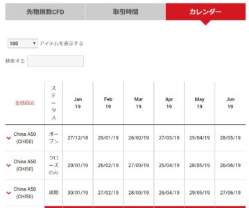 XM先物の限月カレンダー