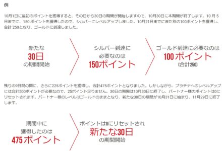 XMアフィリエイトロイヤルティプログラムレベルポイントの例