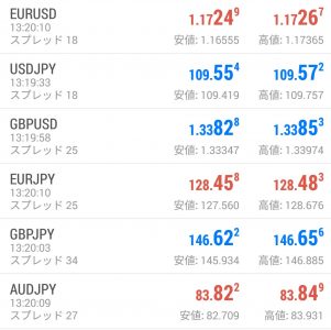 XM人気通貨のスプレッド