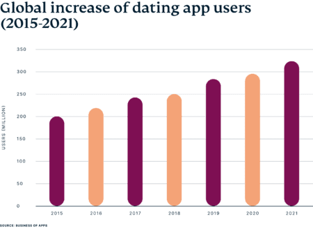 Love-scams-global-dating-users 