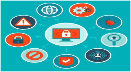 Threat Modelling
