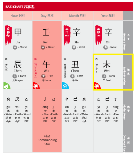 Zodiac Compatibility in Your Office: Does it Matter? - Way ...