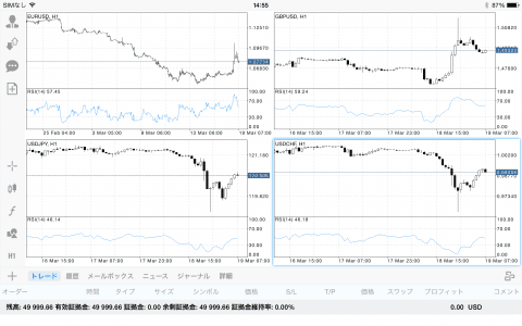 Ipad版 Mt4 Mt5 チャート 表示方法とチャート時間足 変更方法