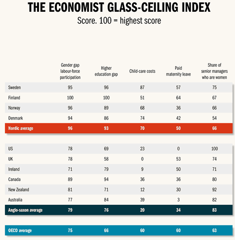 glass ceiling