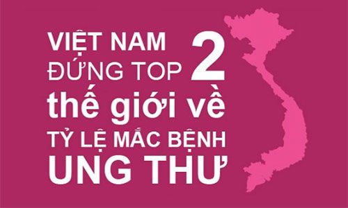 Người Việt có tỷ lệ tử vong ung thư hàng đầu châu Á