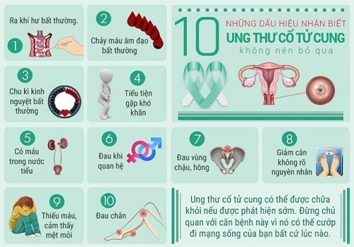 Ung thư cổ tử cung và những dấu hiệu chị em thường bỏ qua