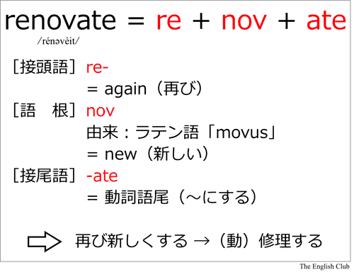 英語の語源:renovate