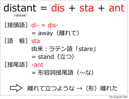 英語の語源:distant