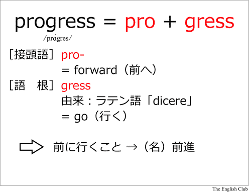 英語の語源:progress