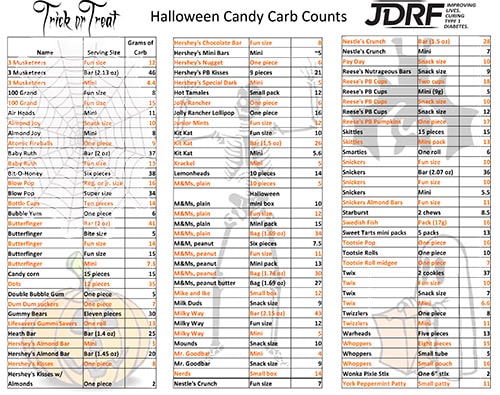 candy-carb-counts