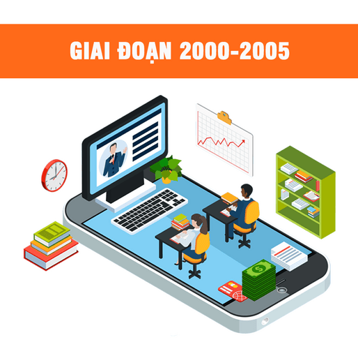 Giai đoạn 2000-2005