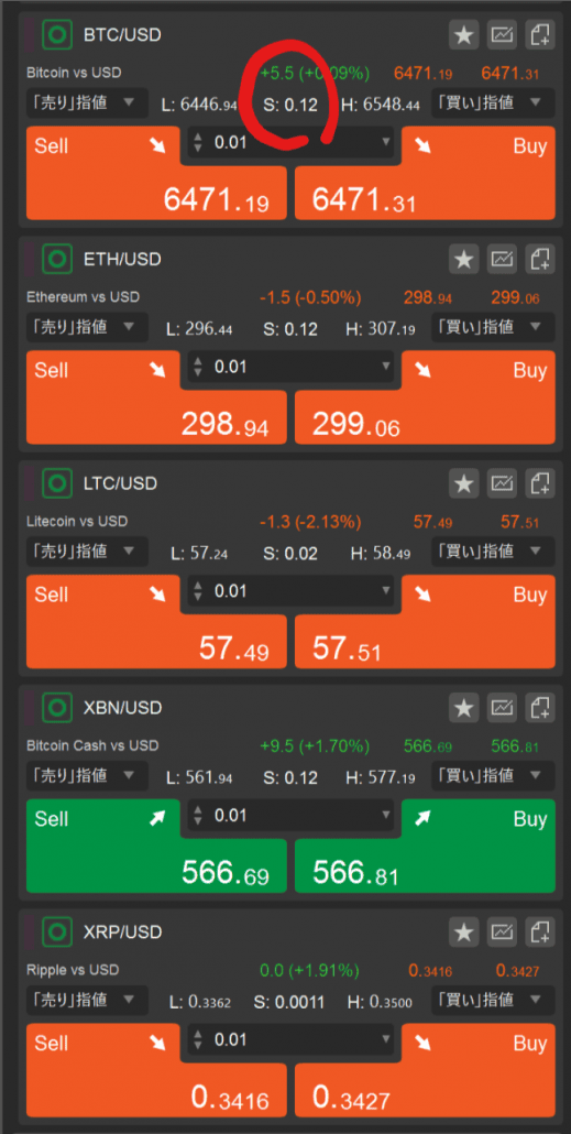 Tradeview仮想通貨スプレッド
