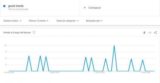 ¿Cómo usar Google Trends en tu estrategia de SEO? Cómo usar Google Trends en estrategias de posicionamiento SEO Como usar Google Trends en tu estrategia de SEO, Cómo usar Google Trends en tu estrategia de SEO ¿Cómo usar Google Trends en tu estrategia de SEO?, usar Google Trends en tu estrategia de SEO, Google Trends en tu estrategia