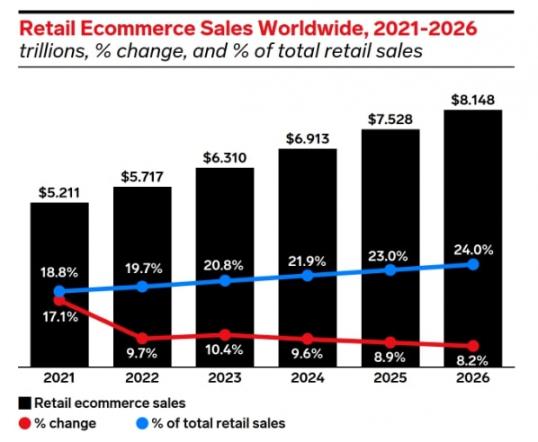 eMarketer