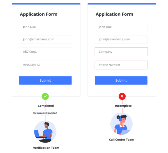 lending CRM - screening