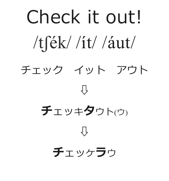 英語のリエゾン リンキング 3つの種類 詳細ルールと克服法 英語のリエゾン リンキング 3つの種類 詳細ルールと克服法