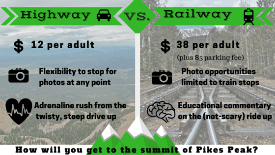 Driving up Pikes Peak Highway vs taking the cog railway infographic