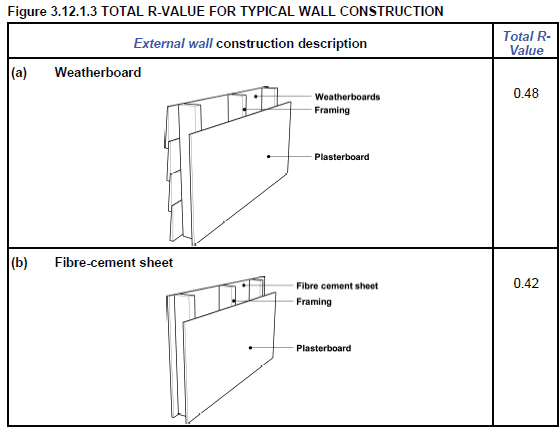 StructaClad Lite - The Insulated Cladding Panel - ReGen Building Solutions