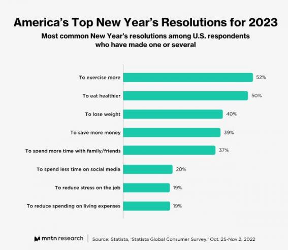 America's top resolution 2023