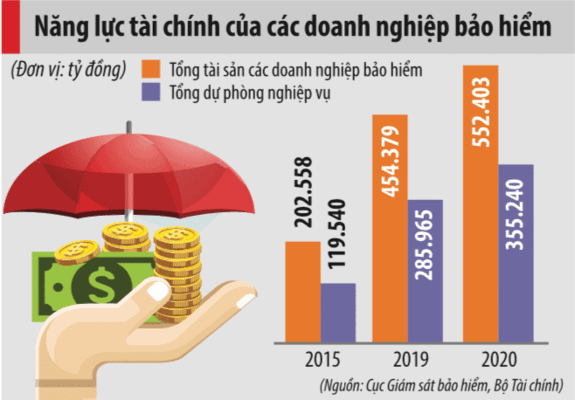 THỊ TRƯỜNG BẢO HIỂM NĂM 2020