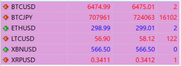 Tradeview MT4 crypto spreads