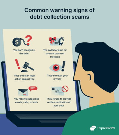 Infographic showing common signs of a debt collection scam.
