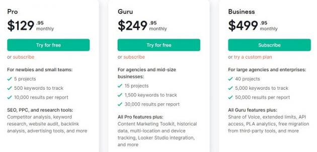 SEMrush pricing