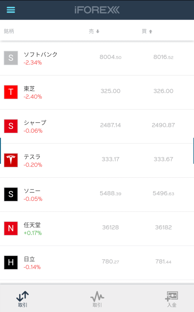 iFOREX個別株式