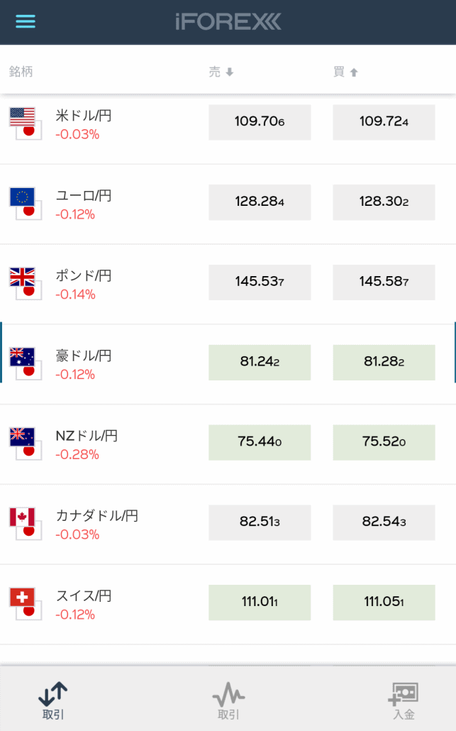 iFOREX日本円ペア
