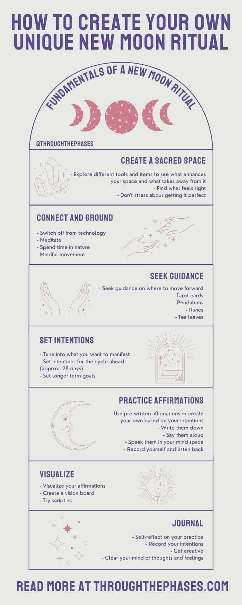 How to create your own unique new moon ritual for manifestation How to create your own unique new moon ritual for manifestation