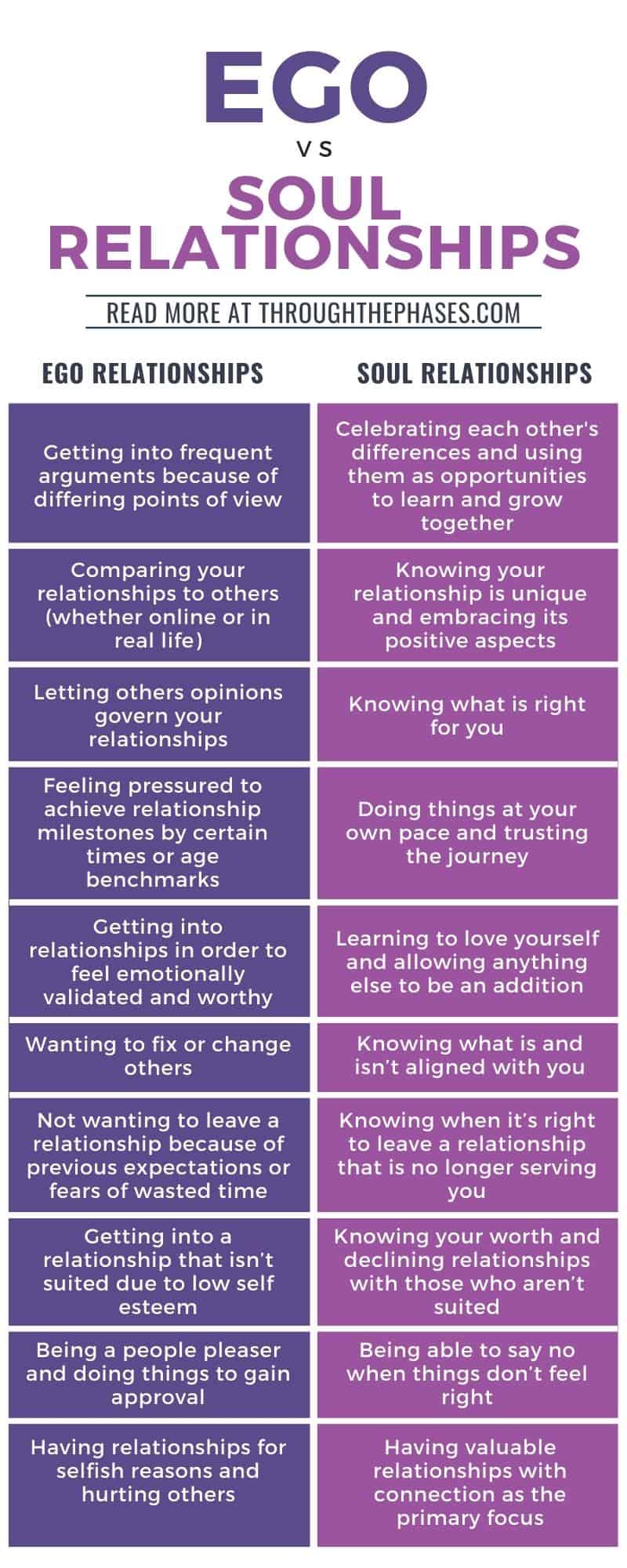 ego vs soul relationships ego vs soul relationships infographic